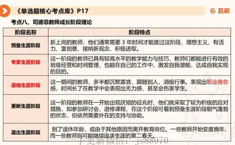 教师观材料分析题课件_教资_CG26上教资笔试中学_0126上中学-综合素质（更新中）_03教师观