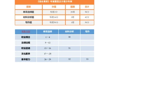 幼儿园综合素质三色笔记_教资_32教师资格证三色笔记