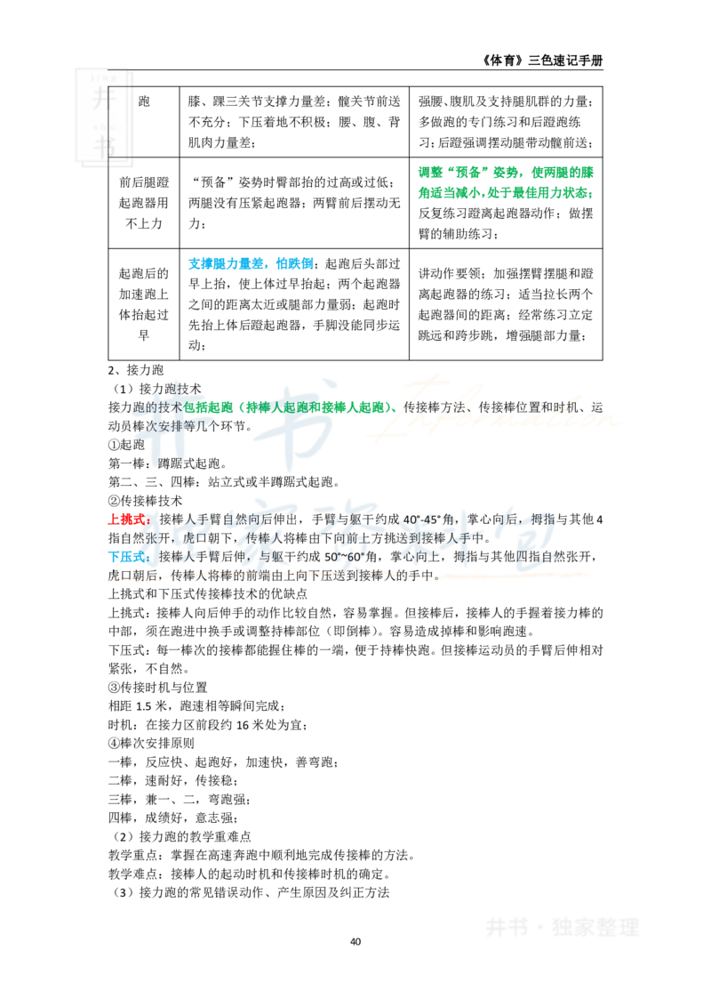 高中体育与健康王炸秘籍5(2)_教资_初高中2026教资_25下教师资格证_科三高中各科资料汇总_井书&middot;独家资料包高中各科资料汇总_井书&middot;独家资料包（高中）体育与健康