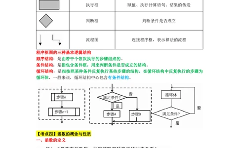 教师资格《（高中）数学》三色速记手册_教资_33教资笔试历年真题汇总（科一+科二+科三）_科三真题_02高中科三各科电子资料包合集_数学（资料文档）_高中数学