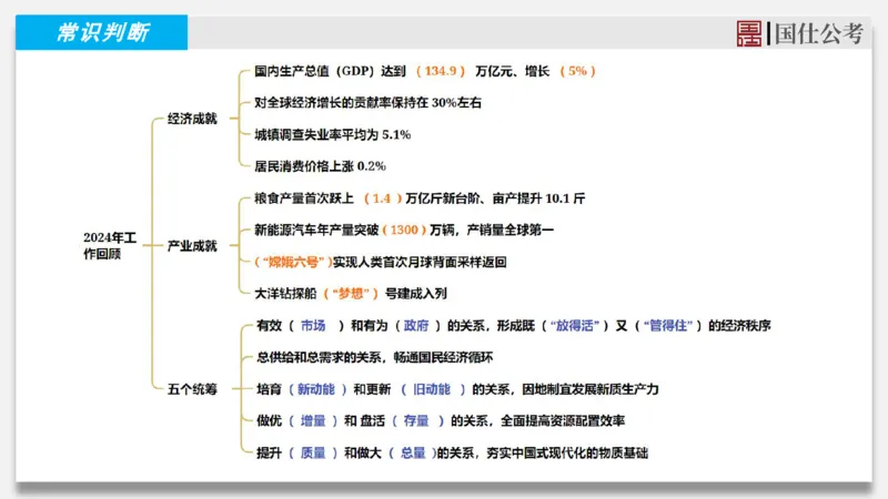 2025年3月上时政_2026考公资料_（35）瞪哥，国仕公考_时政2025年全年时政串讲国仕_讲义