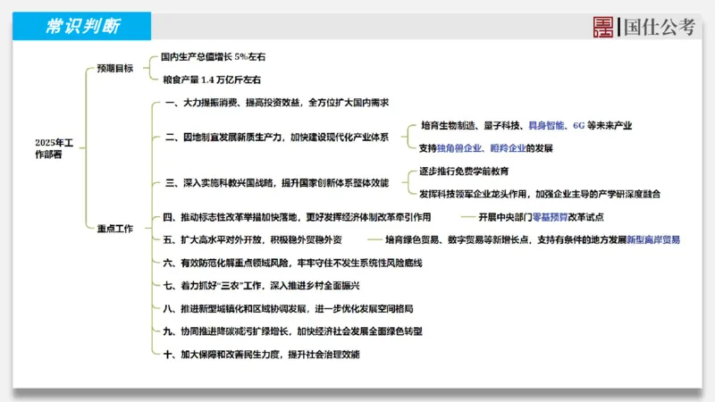 2025年3月上时政_2026考公资料_（35）瞪哥，国仕公考_时政2025年全年时政串讲国仕_讲义