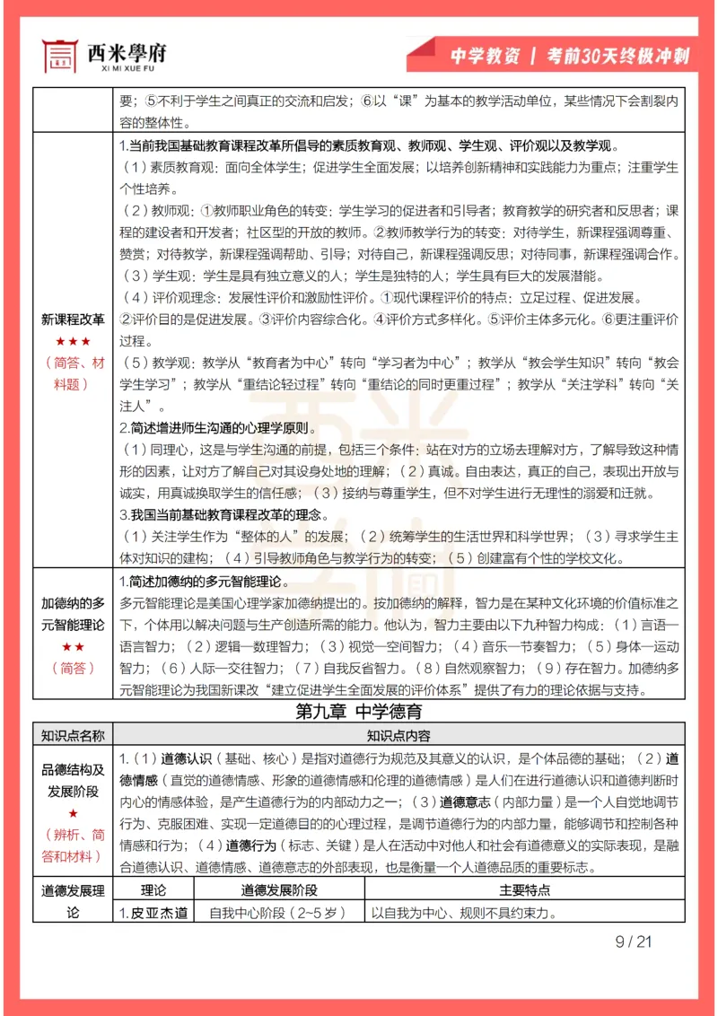 考前30天终极冲刺中学教育知识与能力_教资_初高中2026教资_25下教师资格证_4.30天冲刺笔记