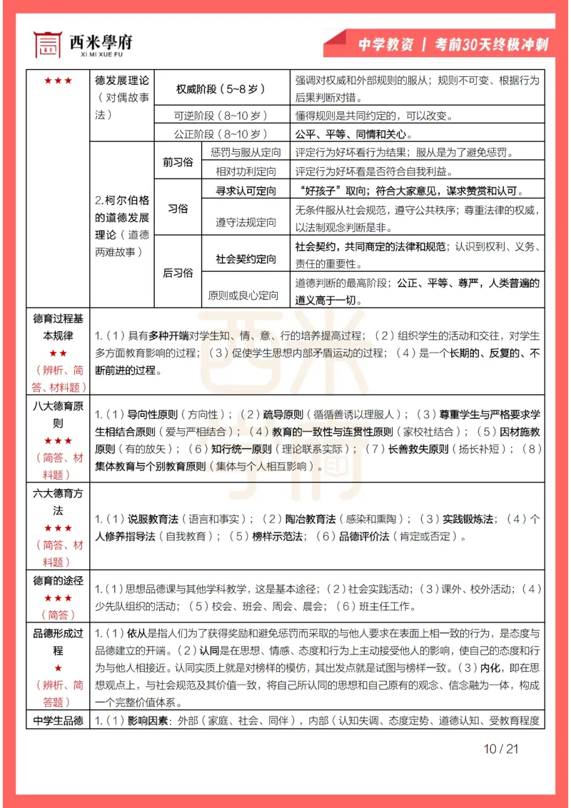 考前30天终极冲刺中学教育知识与能力_教资_初高中2026教资_25下教师资格证_4.30天冲刺笔记
