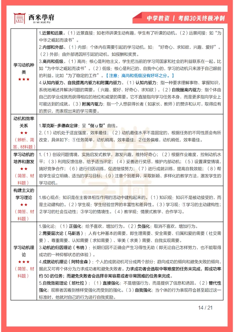 考前30天终极冲刺中学教育知识与能力_教资_初高中2026教资_25下教师资格证_4.30天冲刺笔记