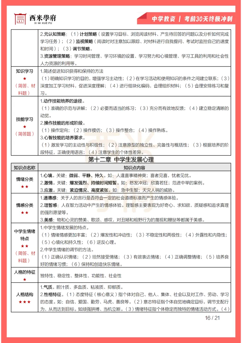 考前30天终极冲刺中学教育知识与能力_教资_初高中2026教资_25下教师资格证_4.30天冲刺笔记