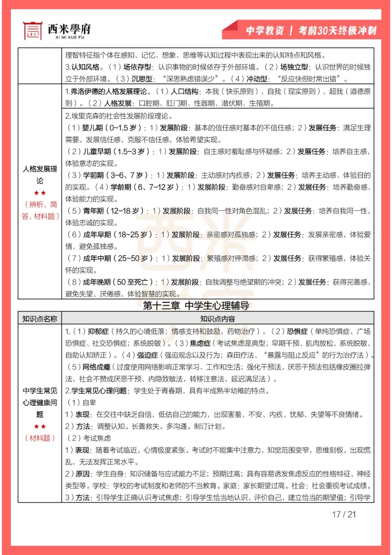 考前30天终极冲刺中学教育知识与能力_教资_初高中2026教资_25下教师资格证_4.30天冲刺笔记