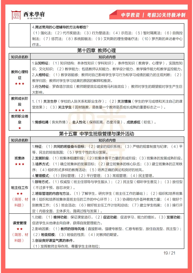 考前30天终极冲刺中学教育知识与能力_教资_初高中2026教资_25下教师资格证_4.30天冲刺笔记