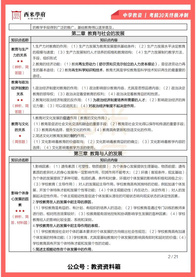 考前30天终极冲刺中学教育知识与能力_教资_初高中2026教资_25下教师资格证_4.30天冲刺笔记