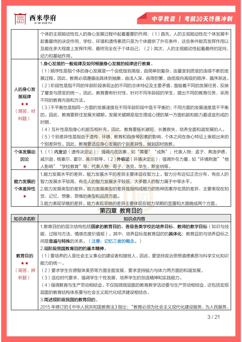 考前30天终极冲刺中学教育知识与能力_教资_初高中2026教资_25下教师资格证_4.30天冲刺笔记
