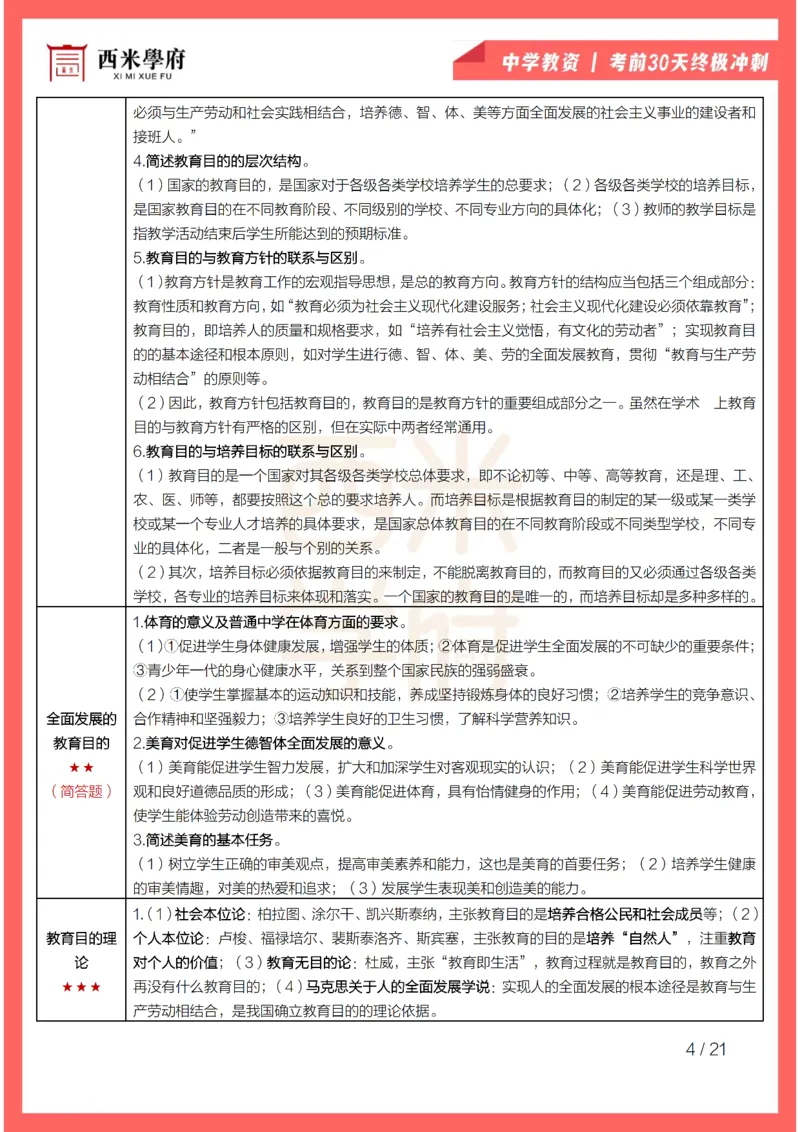 考前30天终极冲刺中学教育知识与能力_教资_初高中2026教资_25下教师资格证_4.30天冲刺笔记