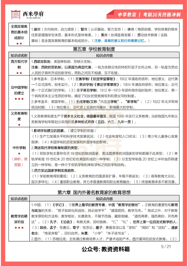 考前30天终极冲刺中学教育知识与能力_教资_初高中2026教资_25下教师资格证_4.30天冲刺笔记