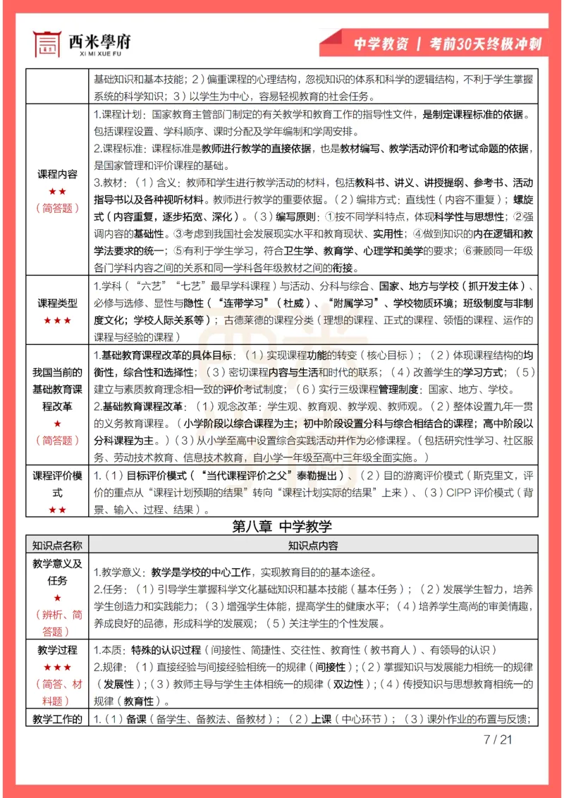 考前30天终极冲刺中学教育知识与能力_教资_初高中2026教资_25下教师资格证_4.30天冲刺笔记