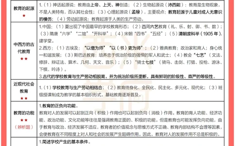 考前30天终极冲刺中学教育知识与能力_教资_初高中2026教资_25下教师资格证_4.30天冲刺笔记