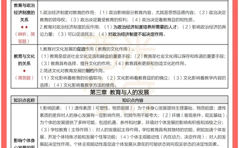 考前30天终极冲刺中学教育知识与能力_教资_初高中2026教资_25下教师资格证_4.30天冲刺笔记