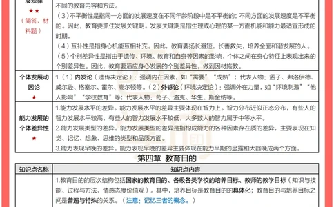 考前30天终极冲刺中学教育知识与能力_教资_初高中2026教资_25下教师资格证_4.30天冲刺笔记
