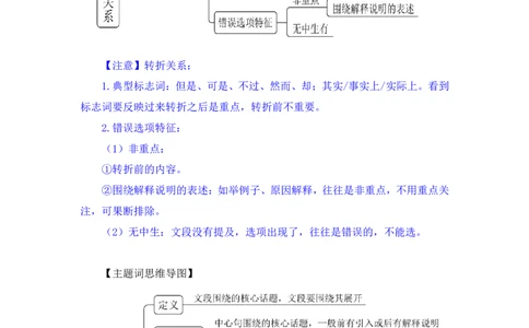 2024.05.09+方法精讲-言语2+许顺（笔记）（笔试系统班图书大礼包：2025国考6期）_2026考公资料_（10）粉笔_2025粉笔国考省考980（课＋笔记）_粉笔980（25多省）_02025年980系统班补充课程FB