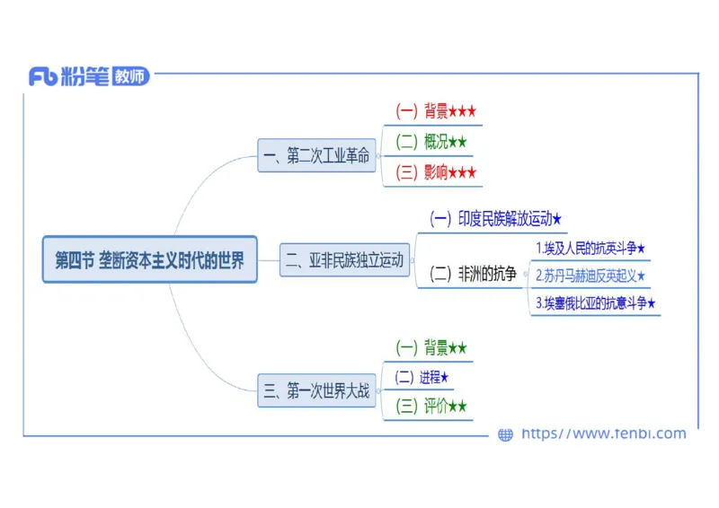 1.27晚上-2024年上半年教师资格证考试&middot;历史学科-理论精讲-世界近代史（五）-李子园_4-教培资料-26年最新资料-同步更新_各机构笔记合集（中小幼）推荐_01西米合集_24上半年系统班