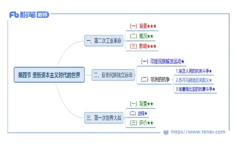 1.27晚上-2024年上半年教师资格证考试&middot;历史学科-理论精讲-世界近代史（五）-李子园_4-教培资料-26年最新资料-同步更新_各机构笔记合集（中小幼）推荐_01西米合集_24上半年系统班