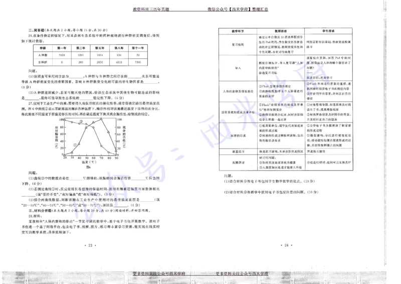 16年上-19年下-初中生物真题-题本_4-教培资料-26年最新资料-同步更新_初中高中教资_03科三专项（进去保存报考的学科即可）_01科目三FB网课、三色速记手册、知识点导图等推荐