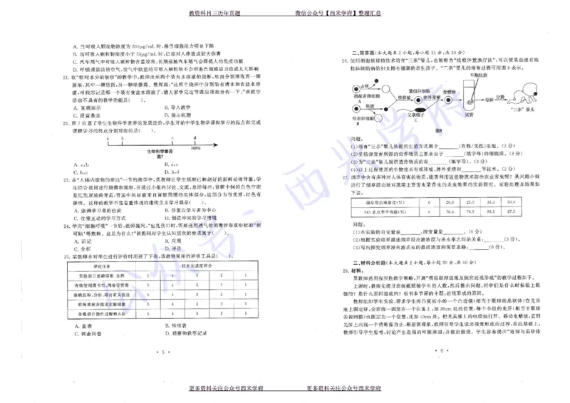 16年上-19年下-初中生物真题-题本_4-教培资料-26年最新资料-同步更新_初中高中教资_03科三专项（进去保存报考的学科即可）_01科目三FB网课、三色速记手册、知识点导图等推荐