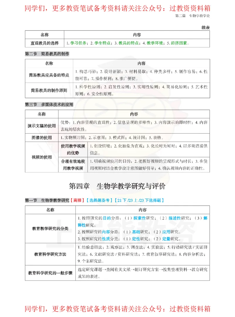 初中生物-教学论_教资_初高中2026教资_26上资料（持续更新）_初中科三_初中科目三资料合集①_初中生物