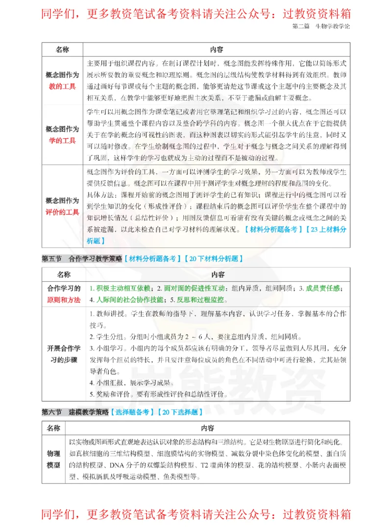 初中生物-教学论_教资_初高中2026教资_26上资料（持续更新）_初中科三_初中科目三资料合集①_初中生物