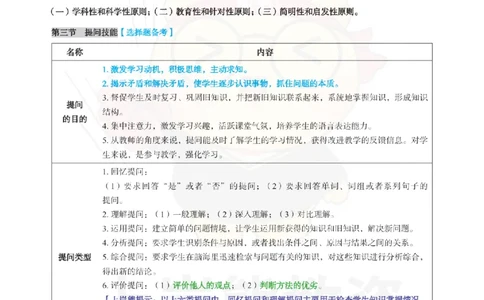 初中生物-教学论_教资_初高中2026教资_26上资料（持续更新）_初中科三_初中科目三资料合集①_初中生物