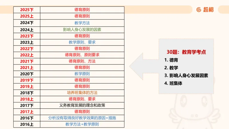 教育基础&mdash;材料分析课件_教资_CG26上教资笔试中学_0226上中学-教育知识与能力（更新中）_03材料分析解题觉醒