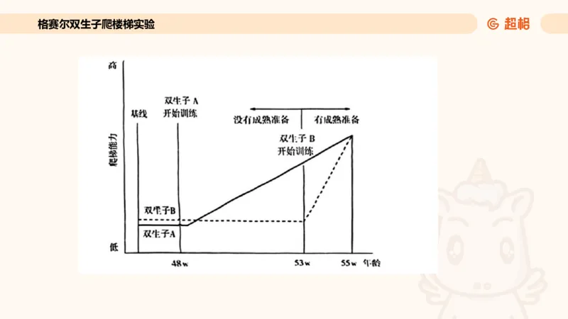教育基础&mdash;材料分析课件_教资_CG26上教资笔试中学_0226上中学-教育知识与能力（更新中）_03材料分析解题觉醒
