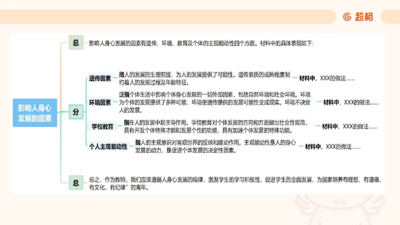教育基础&mdash;材料分析课件_教资_CG26上教资笔试中学_0226上中学-教育知识与能力（更新中）_03材料分析解题觉醒