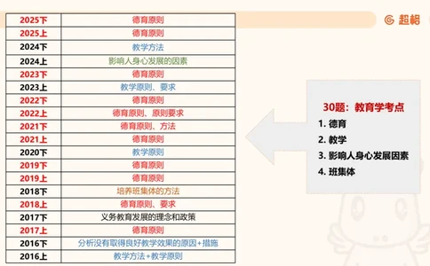 教育基础&mdash;材料分析课件_教资_CG26上教资笔试中学_0226上中学-教育知识与能力（更新中）_03材料分析解题觉醒