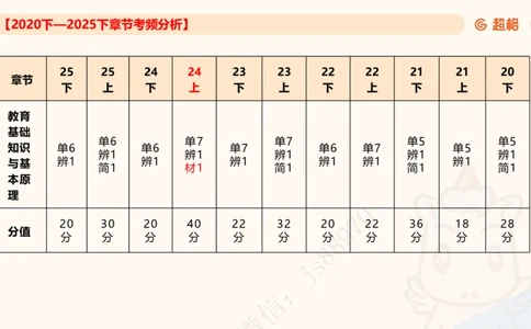 教育基础&mdash;材料分析课件_教资_CG26上教资笔试中学_0226上中学-教育知识与能力（更新中）_03材料分析解题觉醒