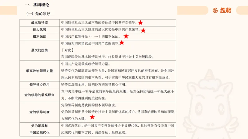 2025公考笔试政治理论点睛3课件_2026考公资料_（05）超格_行测申论2025超格合集(行测&申论&政治理论)_行测申论2025省考超格超大杯刷题课（五合一）_政治理论课程_课件