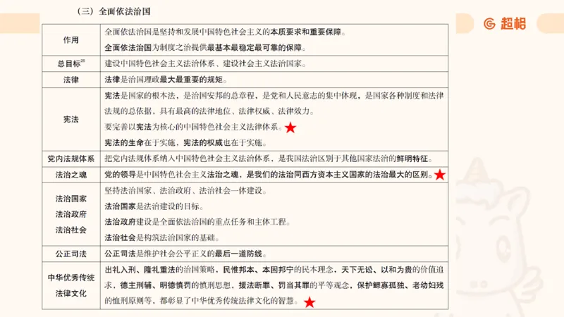 2025公考笔试政治理论点睛3课件_2026考公资料_（05）超格_行测申论2025超格合集(行测&申论&政治理论)_行测申论2025省考超格超大杯刷题课（五合一）_政治理论课程_课件