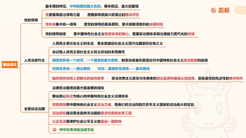 2025公考笔试政治理论点睛3课件_2026考公资料_（05）超格_行测申论2025超格合集(行测&申论&政治理论)_行测申论2025省考超格超大杯刷题课（五合一）_政治理论课程_课件