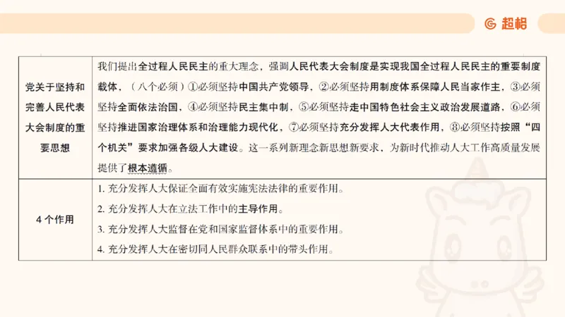 2025公考笔试政治理论点睛3课件_2026考公资料_（05）超格_行测申论2025超格合集(行测&申论&政治理论)_行测申论2025省考超格超大杯刷题课（五合一）_政治理论课程_课件