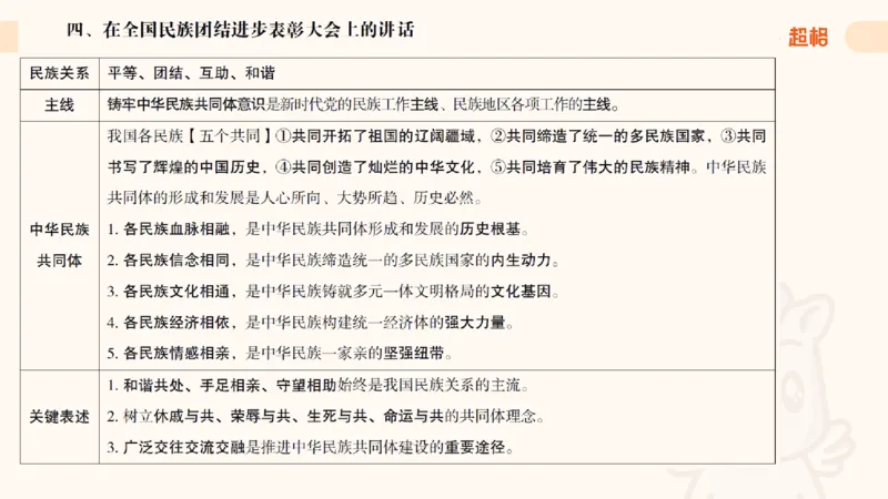 2025公考笔试政治理论点睛3课件_2026考公资料_（05）超格_行测申论2025超格合集(行测&申论&政治理论)_行测申论2025省考超格超大杯刷题课（五合一）_政治理论课程_课件