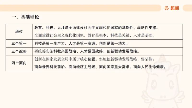 2025公考笔试政治理论点睛3课件_2026考公资料_（05）超格_行测申论2025超格合集(行测&申论&政治理论)_行测申论2025省考超格超大杯刷题课（五合一）_政治理论课程_课件