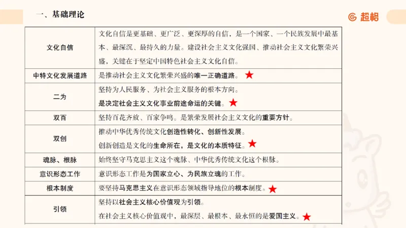 2025公考笔试政治理论点睛3课件_2026考公资料_（05）超格_行测申论2025超格合集(行测&申论&政治理论)_行测申论2025省考超格超大杯刷题课（五合一）_政治理论课程_课件
