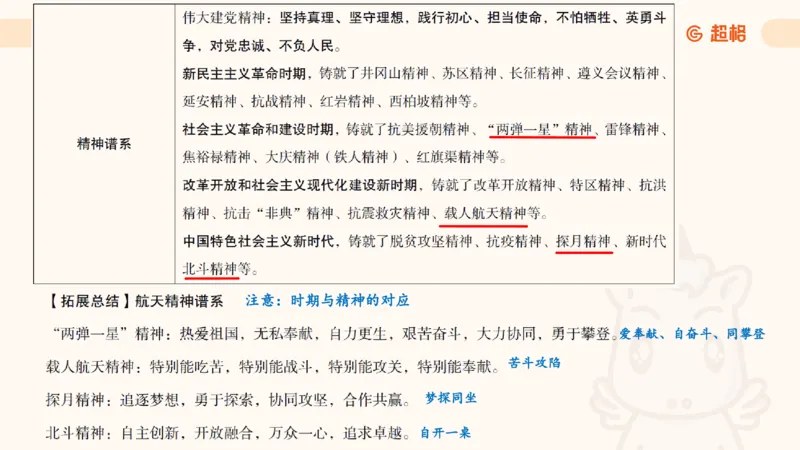 2025公考笔试政治理论点睛3课件_2026考公资料_（05）超格_行测申论2025超格合集(行测&申论&政治理论)_行测申论2025省考超格超大杯刷题课（五合一）_政治理论课程_课件