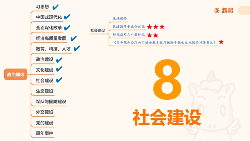 2025公考笔试政治理论点睛3课件_2026考公资料_（05）超格_行测申论2025超格合集(行测&申论&政治理论)_行测申论2025省考超格超大杯刷题课（五合一）_政治理论课程_课件
