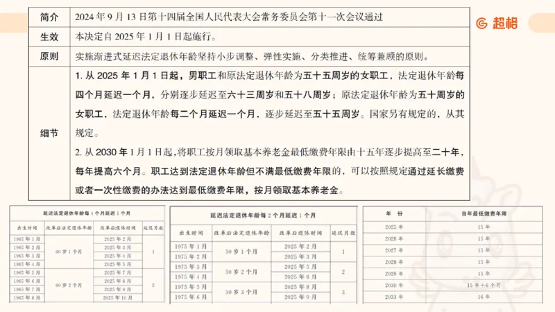 2025公考笔试政治理论点睛3课件_2026考公资料_（05）超格_行测申论2025超格合集(行测&申论&政治理论)_行测申论2025省考超格超大杯刷题课（五合一）_政治理论课程_课件