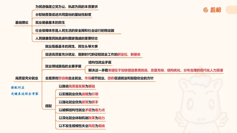 2025公考笔试政治理论点睛3课件_2026考公资料_（05）超格_行测申论2025超格合集(行测&申论&政治理论)_行测申论2025省考超格超大杯刷题课（五合一）_政治理论课程_课件