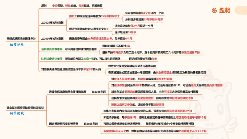 2025公考笔试政治理论点睛3课件_2026考公资料_（05）超格_行测申论2025超格合集(行测&申论&政治理论)_行测申论2025省考超格超大杯刷题课（五合一）_政治理论课程_课件