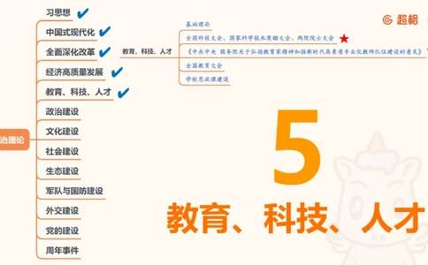 2025公考笔试政治理论点睛3课件_2026考公资料_（05）超格_行测申论2025超格合集(行测&申论&政治理论)_行测申论2025省考超格超大杯刷题课（五合一）_政治理论课程_课件