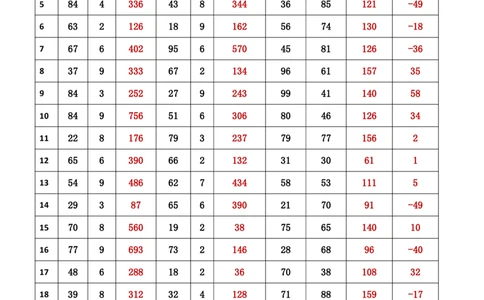 新速算1883-1892（答案版）_2026考公资料_（06）高照_高照资料分析速算_速算高照抖音速算直播课➕微（xq0615w）进交流群实时更新_速算每日打卡题