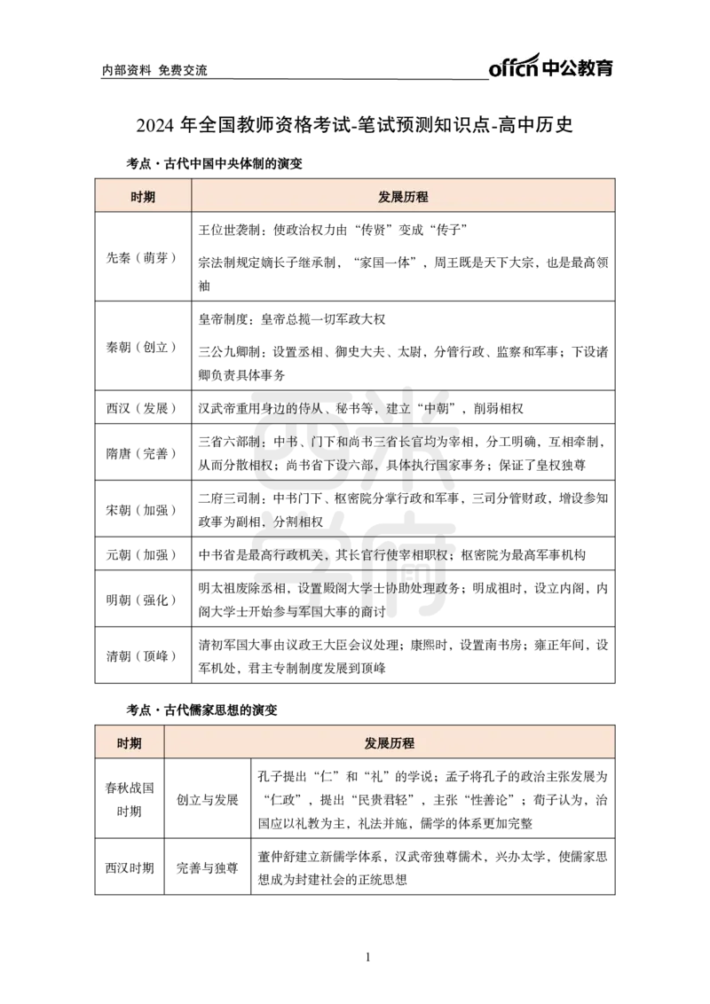 2024上半年教师资格笔试预测报-高中历史_4-教培资料-26年最新资料-同步更新_初中高中教资_03科三专项（进去保存报考的学科即可）_高中_高中历史-通关资料包_8.ZG考前预测报