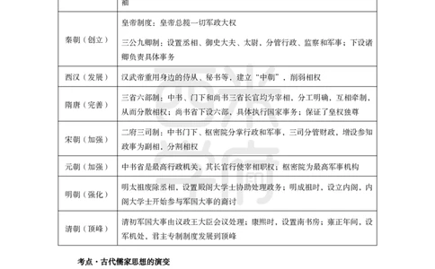 2024上半年教师资格笔试预测报-高中历史_4-教培资料-26年最新资料-同步更新_初中高中教资_03科三专项（进去保存报考的学科即可）_高中_高中历史-通关资料包_8.ZG考前预测报