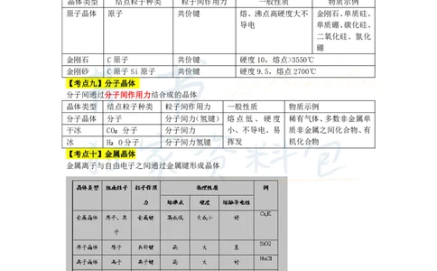 初中化学王炸秘籍3_教资_初高中2026教资_25下教师资格证_科三初中各科资料汇总_初中化学王炸秘籍